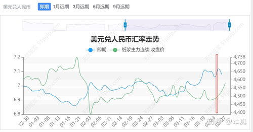 期货几点收盘