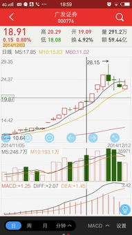 为什么12月3日出现高位十字星，低部放量，第二天股价还上涨