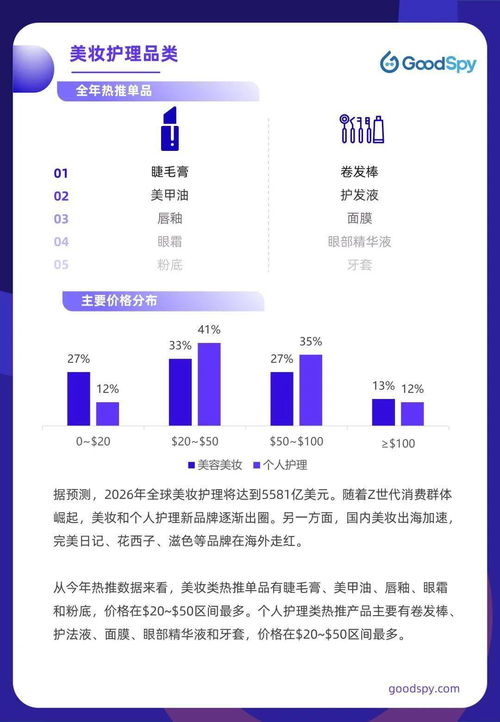 六方面带你盘点2021年跨境电商独立站