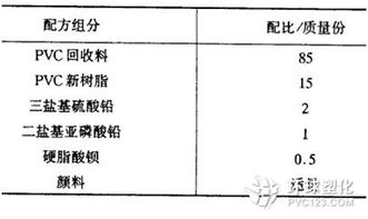 怎样用废旧PVC制品制再生PVC管材 