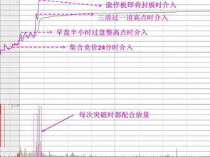 A股止损回补