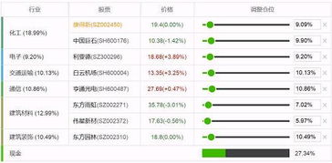 今天有什么股票好推荐吗