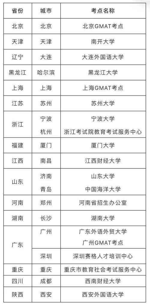 1月10日gmat考试时间,gmat每年考试时间表