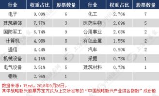 50ETF是指“上证50”还是“央企50”？