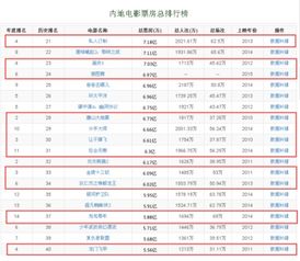 2000年到2015年之间的最佳国产电影名称 不少于20部 