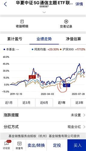 点前卖出的基金什么时候到账