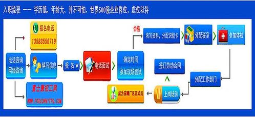 富士康没做满一个月辞职怎么结工资