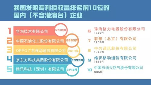 2019知识产权主要数据发布 快来看看北京排名几何