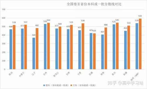 一般过本科多少分可以上本科，2020考大学多少分能上二本