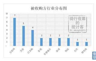 被收购方市盈率为什么低于收购方