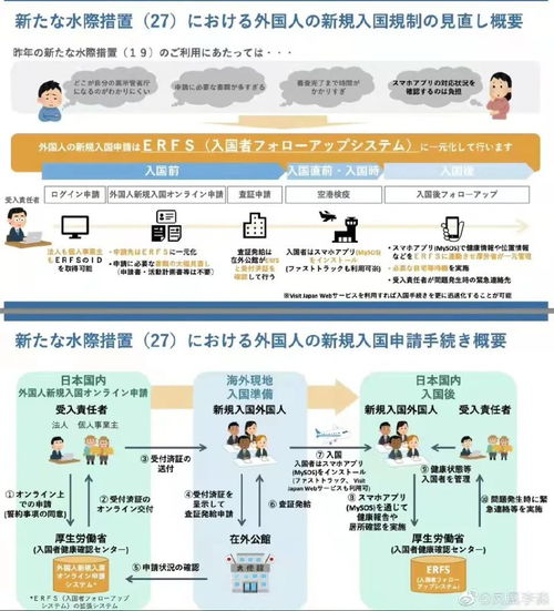 2022年4月各国入境政策最新消息