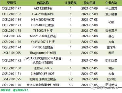 安进蛋白酶抑制剂注射用卡非佐米拟获批上市 审评周报327期