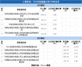 太龙药业后市怎样…什么价位可出