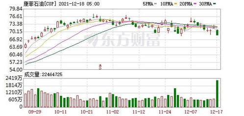 美股闭市：道指连续第十个交易日上涨，涨跌两败俱美