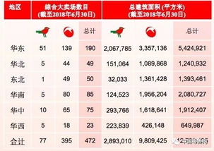 刚刚,阿里改造高鑫零售上半年成绩单公布 附报告