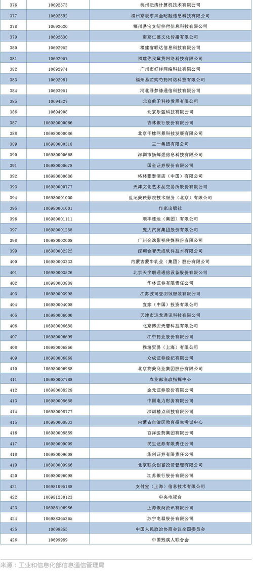 工信部拟收回426个电信网码号,快看看都有哪些