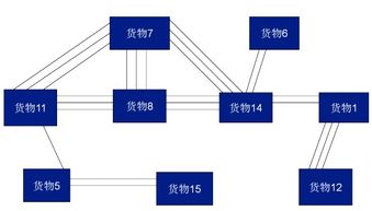 大神们知道出库量怎么用ABC分类法分类啊？