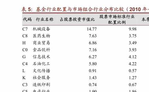 如果我去银行办理基金分红方式 那净值是按照我购买基金那天算 还是按照我去银行改分红方式那天算?