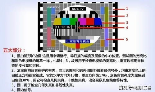 热成像检查各种颜色代表