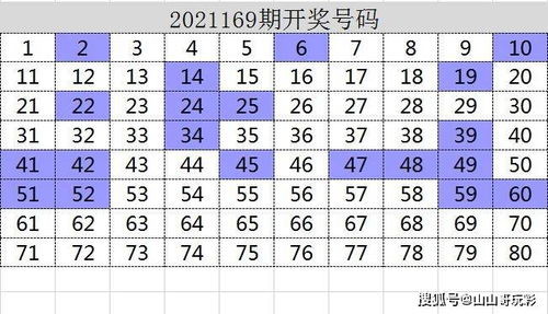 快乐8第2021170期一行一列搞定区间尾数,本期看好5区9尾