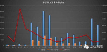 券商内部文件揭秘 哪些人在炒股 学历越高,炒股的越少 