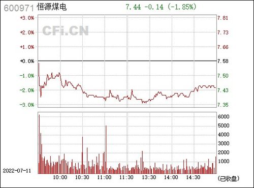 西山煤电今日股价