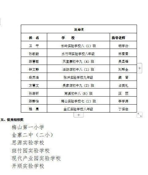 金寨55位中小学生获奖,有你认识的吗