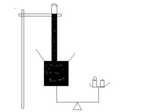 高中物理 如图所示,天平右盘放砝码,左盘是一个水银气压计,玻璃管固定在支架上,天平已调节平衡, 