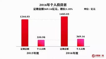 投资新三板怎么样收益高吗