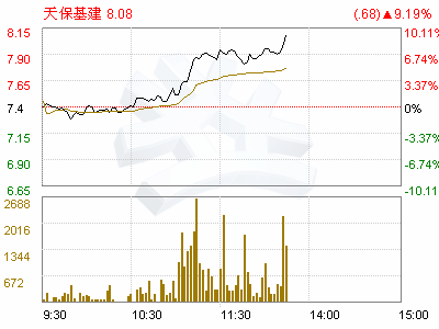 股票的发行的时候只是面向特定对象的吗，上市之后才可以自由买卖吗