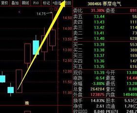 新手了解下杨百万股票软件哪里可以买到