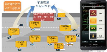 浅谈多源信息融合技术