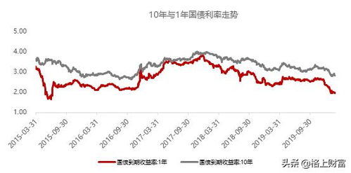 现在投资香港股市好还是A股好？