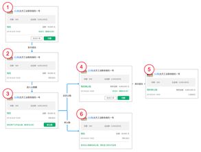 xoom众筹理财产品，在中国境内是哪个公司的？有这回事吗？是真的吗？