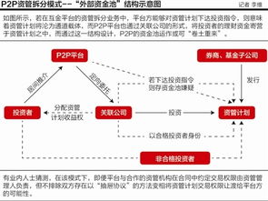 我持有150174基金B，4000股拆分后还有694股市价是2、608分，我不明白剩余的去哪里了？