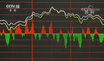 创业板上市公司每股股价多少钱