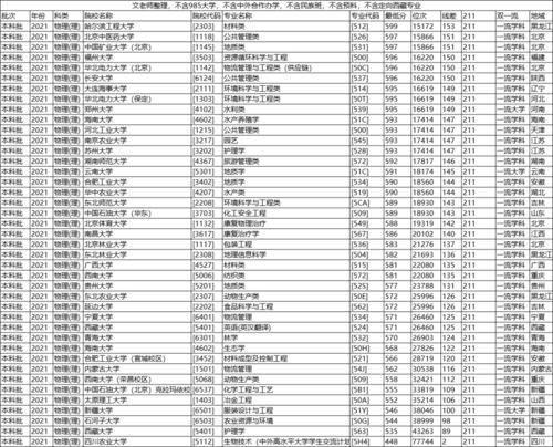 上海211大学排名一览表