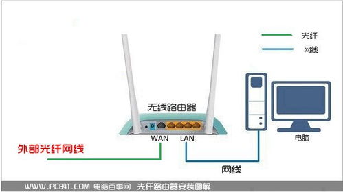 如何安装水星路由器？