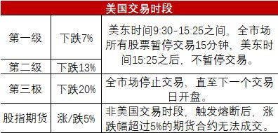 香港股市有涨跌停板制么？