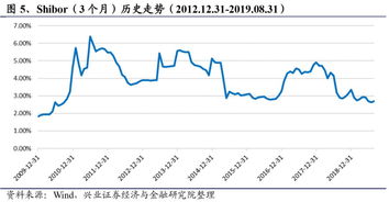 为什么风险偏好型是风险越大，收益越低啊，怎么解释的通呢