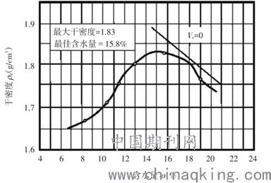 浅谈固沿路中分离式路基的设计方法