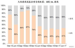 港股通挂单没撤，资金第二天可以买A股吗？