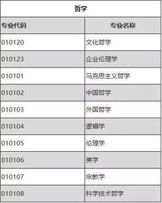 数学学得差，考研该咋办呢