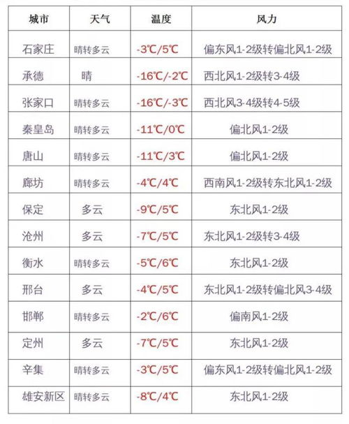 1990年阴历4月28阳历是什么时候