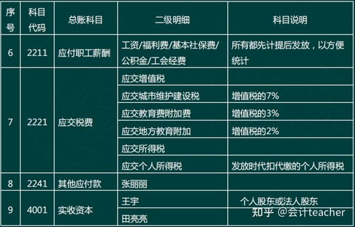 急急急！！！！一般纳税人公司期初怎样建账，流程是怎样的？