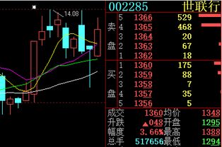 政策共振发力，A股触底回升，建议围绕三大方向布局