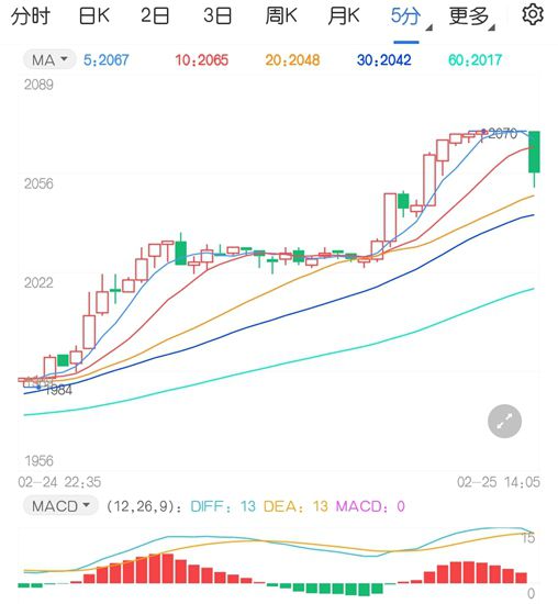 股票与期货之间的关联关系