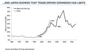 法兴银行在中国发展的怎么样？