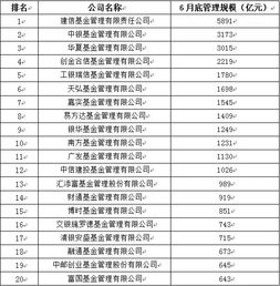 中国银行的基金怎么样？