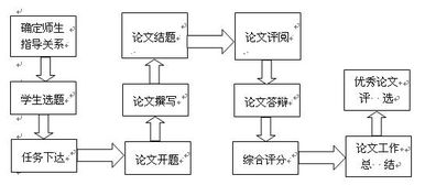 四川外国语大学毕业论文